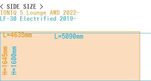 #IONIQ 5 Lounge AWD 2022- + LF-30 Electrified 2019-
